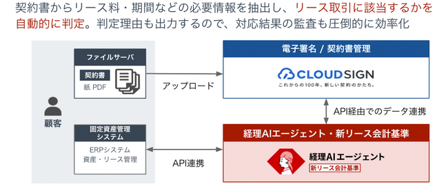 弁護士ドットコムとファーストアカウンティングがパートナー契約を締結