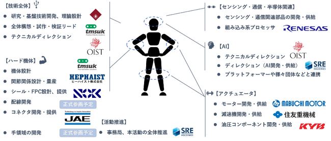 「KyoHA（京都ヒューマノイドアソシエーション）」～日本発・純国産ヒューマノイドロボット開発に向け新規参画～