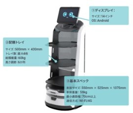 ロボットスペック ロボットスペック
