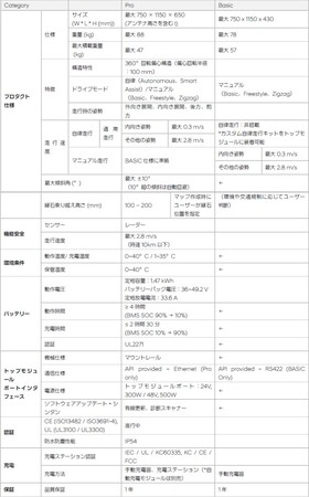 Hyundai Motor Group、iREX 2025で自律型モビリティプラットフォーム「MobED」の量産モデルをiREX 2025で発表