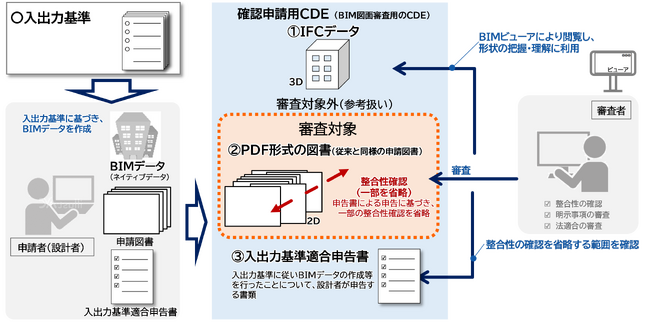 2026年4月より「BIM図面審査」を開始します