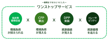 三井デザインテックが業界初、家具のサーキュラーデザインを実現する新サービス「CIRCULAR FURNITURE」を2026年4月から提供