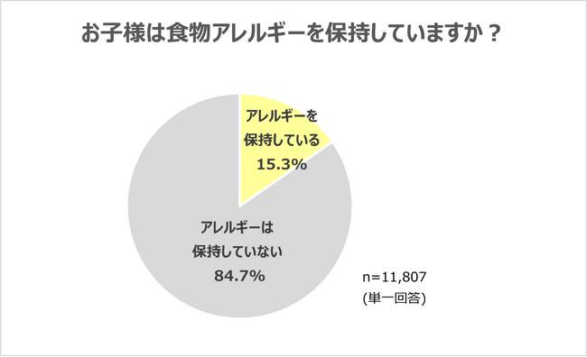 クラシエ、子どもの食物アレルギーとアイスに関する意識調査を実施