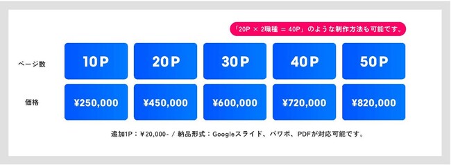 採用ブランディング・マーケティング支援の株式会社Piic、企業の“リアル”を伝える『採用ピッチ資料』制作支援を本格展開