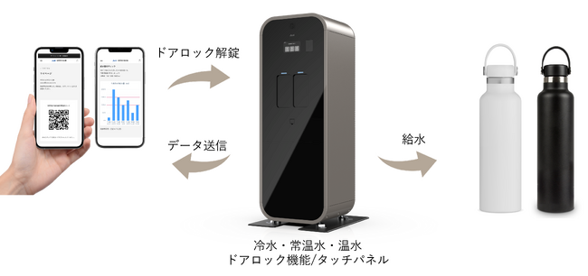 ウォーターサーバー『WATER BASE』オフィス利用の実証実験を開始
