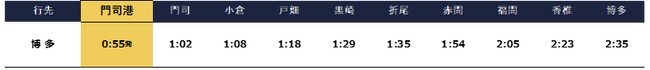 門司港レトロ「KANMON KANPAI」イベントに合わせて深夜の臨時列車を運転　～0時55分と2時20分の2本で新年のお帰りをサポート＝