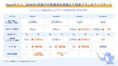 freeeサイン、1月施行の取適法を見据えて料金プランをアップデート　プランごとの機能追加と全プランでID数無制限で利用可能に