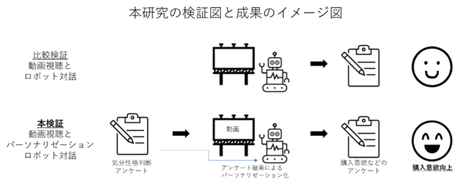 京都外国語大学×月桂冠総合研究所「パーソナライゼーション対話ロボット」が商品購入意欲を高める可能性を確認