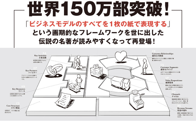 世界150万部の名著にコンパクト版が登場『ビジネスモデル・ジェネレーション［コンパクト版］』　刊行記念イベントの開催も決定！