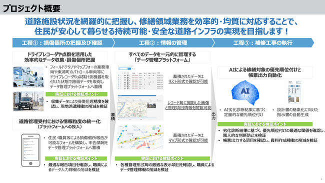 スタートアップと自治体で挑む、スタートアップ活用まちづくり支援事業「スタまち」の選定事業に採択
