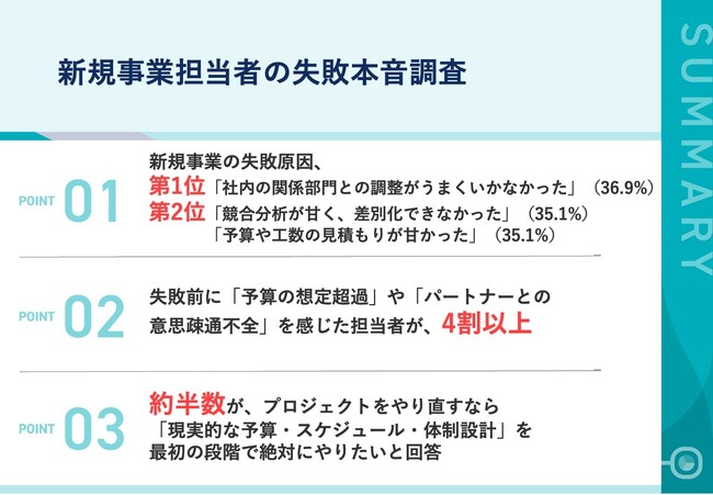 【新規事業失敗の