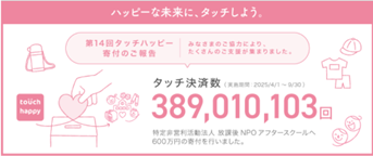 ハッピーな未来にタッチしよう！「タッチハッピー第14回」　寄付及び活動のご報告