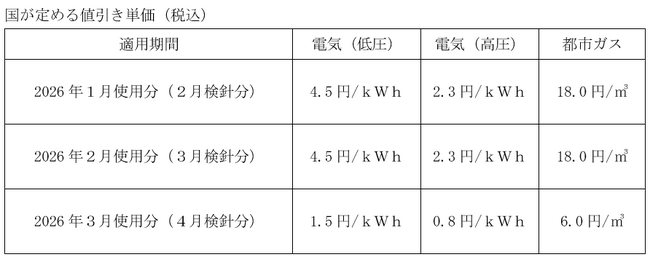 国が実施する「電気・ガス料金支援」による電気料金・都市ガス料金の値引きについて