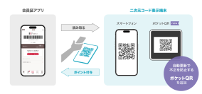 ビートレンド、会員証アプリ『betrend』の来店確認機能を強化