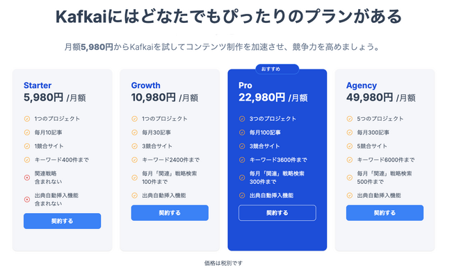 AIコンテンツ生成・SEO支援ツール「Kafkai」（カフカイ）、サービス改善に伴い料金体系を改定 ― 高品質モデル提供のため新価格プランへ移行