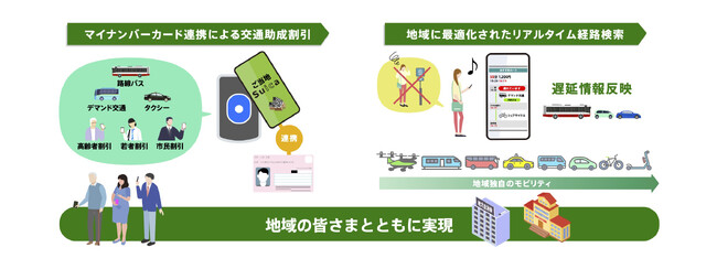 「Suica Renaissance」 第3弾～「ご当地Suica」で地域の”不(ふ)”と”負(ふ)”を解決し、”豊(ふ)”を創出します～