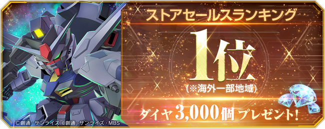 『SDガンダム ジージェネレーション エターナル』海外一部地域でのストアセールスランキング1位達成を記念し、ダイヤ3,000個（ガシャ10回分）を全員へプレゼント！