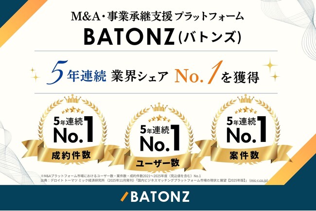 バトンズ、「M&Aプラットフォーム業界」5年連続シェアNo.1を獲得