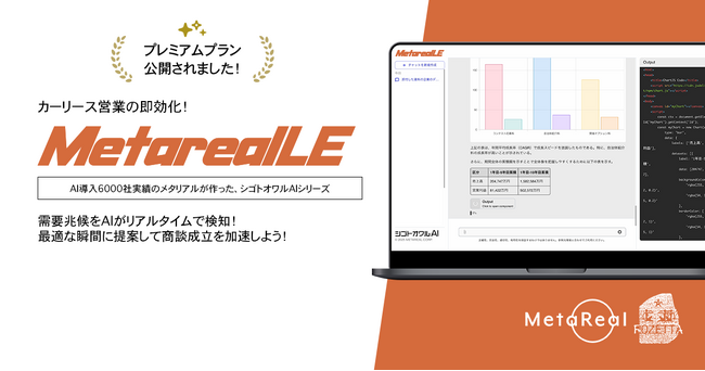企業カーリース需要分析レポートAIエージェント「Metareal リースインサイト(Metareal LE)」プレミアムプラン12/10提供開始