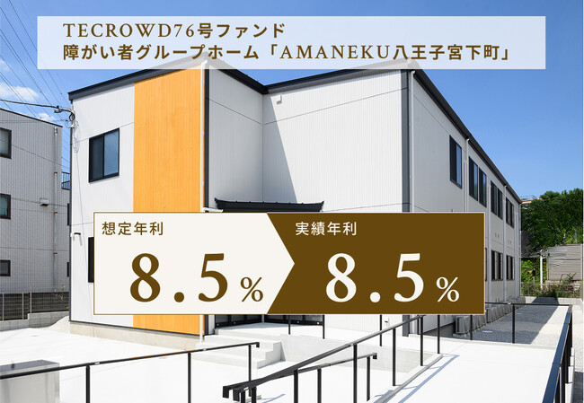 【累計償還額239億円超】TECROWD76号ファンド、実績年利回り8.5%で配当・償還完了