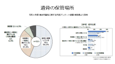 横浜の“ひとり暮らしシニア”をサポート　お寺の近くの方限定で見守りサービスを始動
