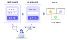 パスワード単体認証のリスクに備えるメール2段階認証をKeycloakで実現「KC-MailAuth」無償公開