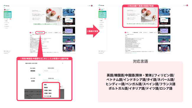 動画生成AI「NoLang」、社内に眠る顧客データや既存資料を元にパーソナライズされた動画を作成し、マーケティング成果を最大化するソリューションを強化