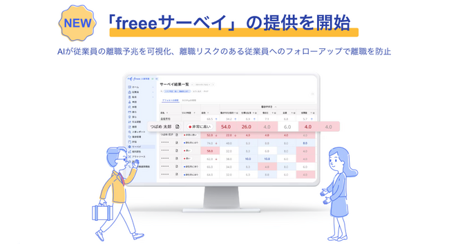 AIが従業員の離職予兆を可視化する「freeeサーベイ」の提供を開始　離職リスクのある従業員へのフォローアップで離職を防止