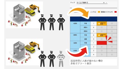 警備業界向けに出退勤や巡回の記録を残すシステムとして提供しているワンタッチ警備記録システム『パトログ』(TM) が好評。 導入のご検討に向けた事例を『パトログ』公式サイトに掲載