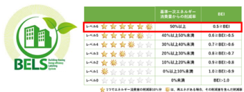 環境負荷低減へ貢献。「スギ薬局 三河安城南店」がBELS最高ランク《6つ星》および《Nearly ZEB》を取得