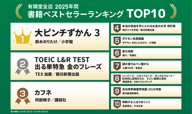 2025年 有隣堂 年間ベストセラーランキングを発表