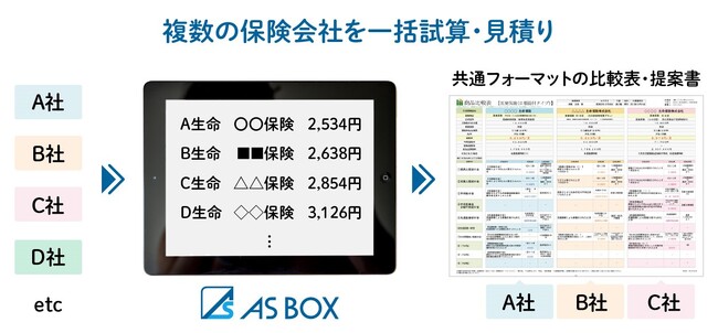 “ヒト×保険×テクノロジー”全国規模の総合保険代理店　コア・ライフプランニング株式会社が商品検索・比較システム『AS-BOX』を利用開始