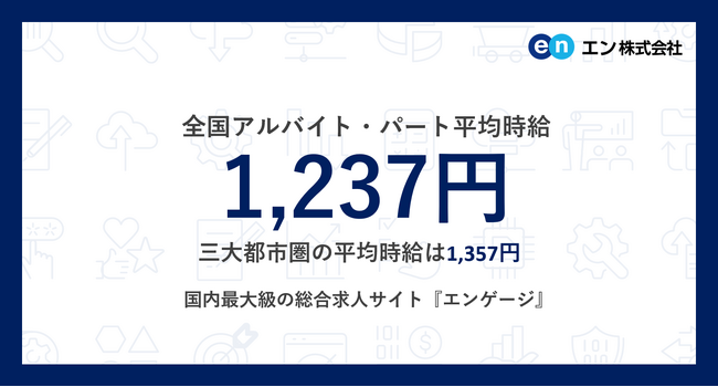アルバイト・パート募集時平均時給(2025年11月度)三大都市圏は1,357円、全国は1,237円