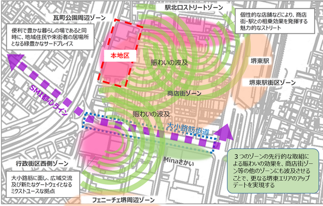 大阪府堺市・堺東エリアの市街地整備に向け瓦町公園周辺ゾーンの市街地再開発事業の検討に先行着手 事業協力者として基本計画策定を支援