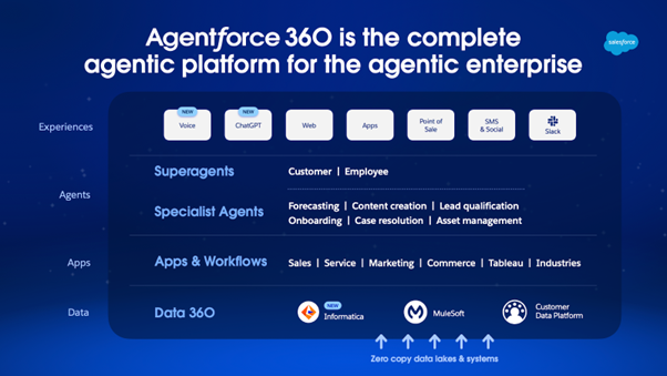 AIにメモリ（記憶）を：SalesforceとInformatica、企業のAIエージェントに正確な推論と信頼性の高いアクションを提供
