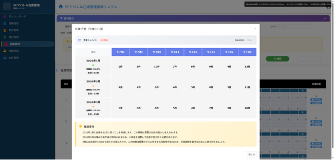 AI在庫予測でアパレルDXを加速「SFアパレル販売在庫管理システム」AI在庫予測機能を正式リリース