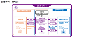 特殊詐欺の被害拡大防止等を目的とした京都府警察との「京都モデル」運用開始について