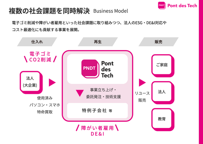 関西電力グループのポンデテック、環境省グッドライフアワードにて「環境と福祉賞」を受賞