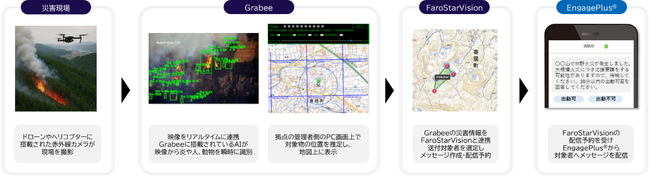 TOPPANエッジとFaroStar、林野火災における消防の初動対応支援に向けて協業