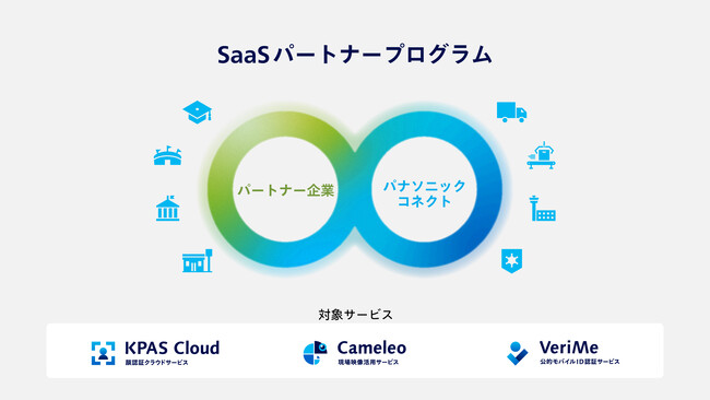 パナソニック コネクト、SaaSパートナープログラムをリニューアル、導入支援を強化 ～パートナー企業のセールス／開発支援や複数サービス導入のサポートで、ビジネス変革を促進～
