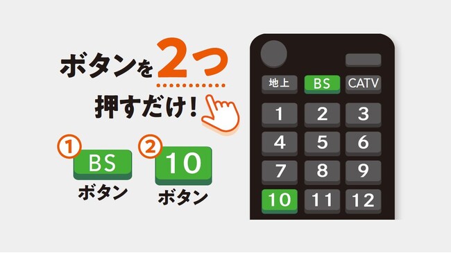 TV史上初！無料放送「ＢＳ１０」にて独占放送！第50回 報知映画賞表彰式