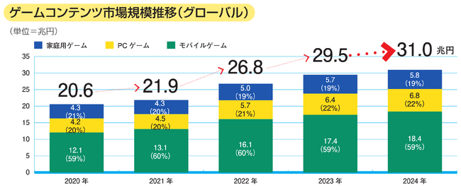 『CESA ゲーム産業レポート2025』発売　グローバル市場データを拡充し多地域の動向を精緻に分析
