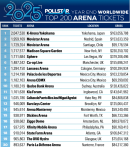 世界のアリーナ観客動員数ランキング(「Pollstar」2026年1月号P.142より引用) 世界のアリーナ観客動員数ランキング(「Pollstar」2026年1月号P.142より引用)