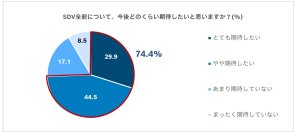 ボッシュ、「ソフトウェア ディファインド ビークルに対する期待」に関する意識調査を実施