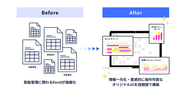 栗林商船、ALGO ARTIS の海運業界向け計画DXソリューションを導入・運用開始～“紙とExcelの延長”から始める配船管理DX