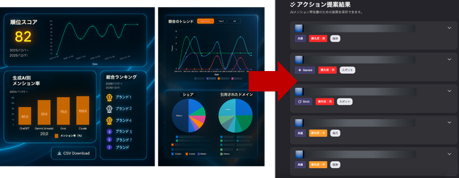 【プラッタ】LLMO・AIO対策ツール「SUPER ACT」分析結果から「メンション率を高める最適化（LLMO）アクション」をAIが提案する「Action Board」機能を提供開始