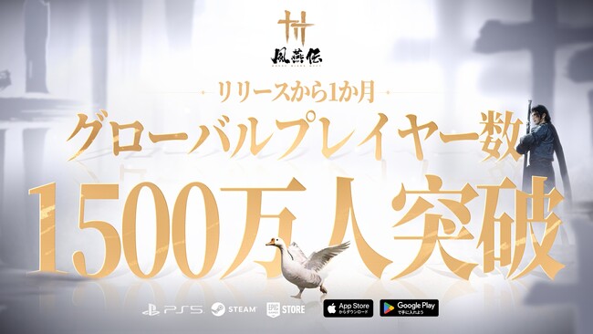 風燕伝：Where Winds Meet、全世界累計プレイヤー数1,500万人を突破