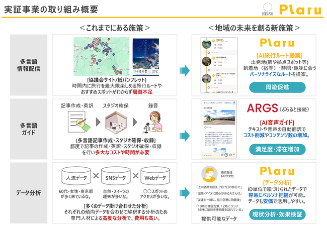 【観光庁事業】AIルート提案 × 音声ガイド で深まるアイヌ文化の観光体験