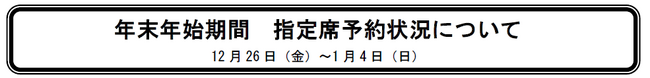 年末年始期間 指定席予約状況について12 月26 日（金）～1 月4 日（日）