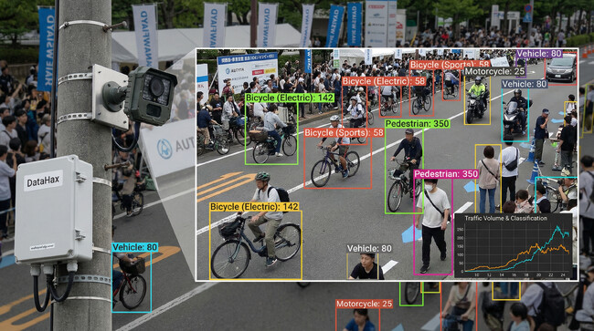 エッジAIが自転車交通を分類解析。関西の大規模イベント周辺道路で実運用を検証。